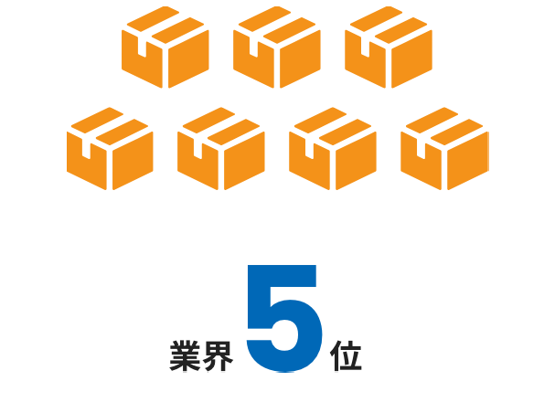 段ボール生産量のシェア