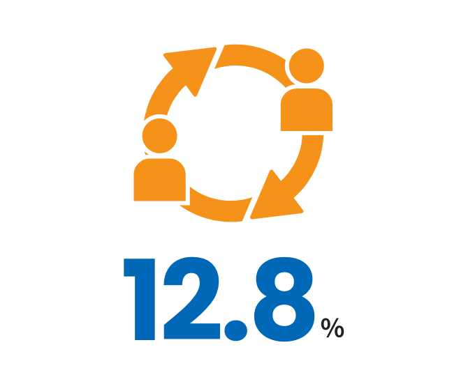 3年以内新卒離職率