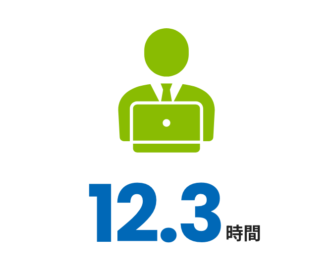 月平均所定外労働時間