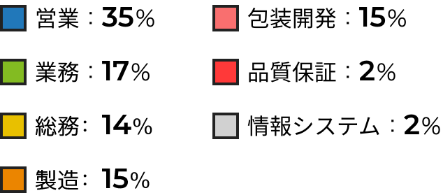 グラフデーター